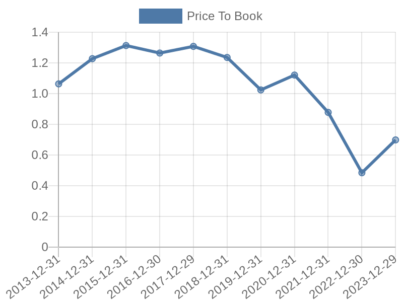 56cb4deb-0280-4649-bc5b-d06298a37world?eod_id=DWNID-TRQX&chart_type=PBK_LINE