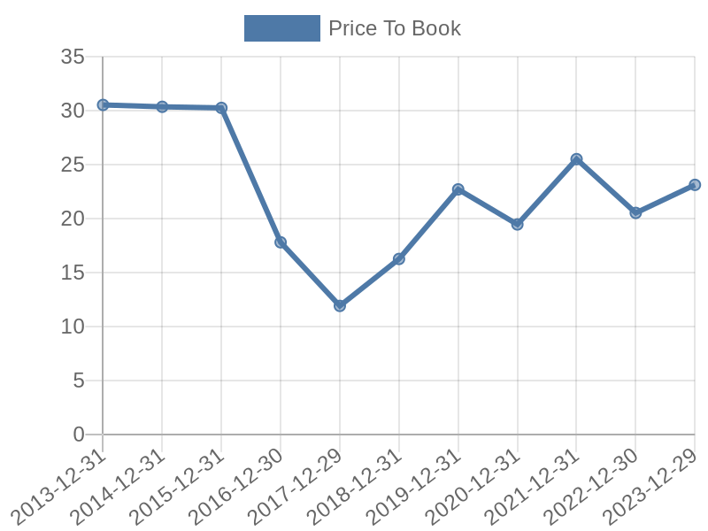 56cb4deb-0280-4649-bc5b-d06298a37world?eod_id=DXCM-NASQ&chart_type=PBK_LINE