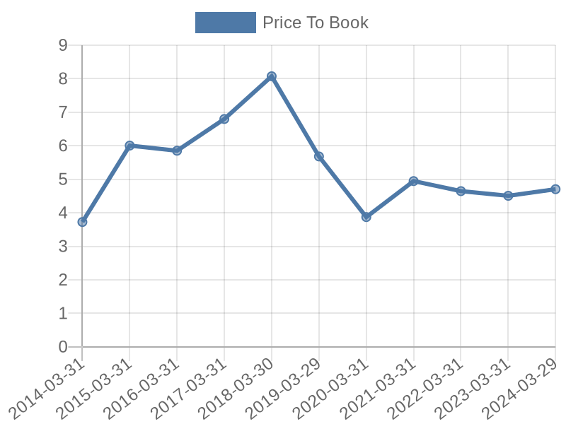 56cb4deb-0280-4649-bc5b-d06298a37world?eod_id=EA-NASQ&chart_type=PBK_LINE