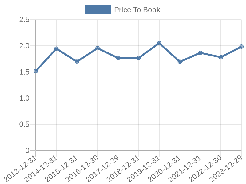 56cb4deb-0280-4649-bc5b-d06298a37world?eod_id=EIX-NASQ&chart_type=PBK_LINE