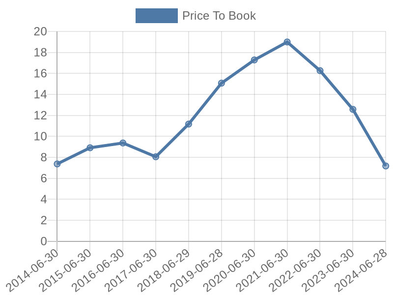 56cb4deb-0280-4649-bc5b-d06298a37world?eod_id=EL-NASQ&chart_type=PBK_LINE