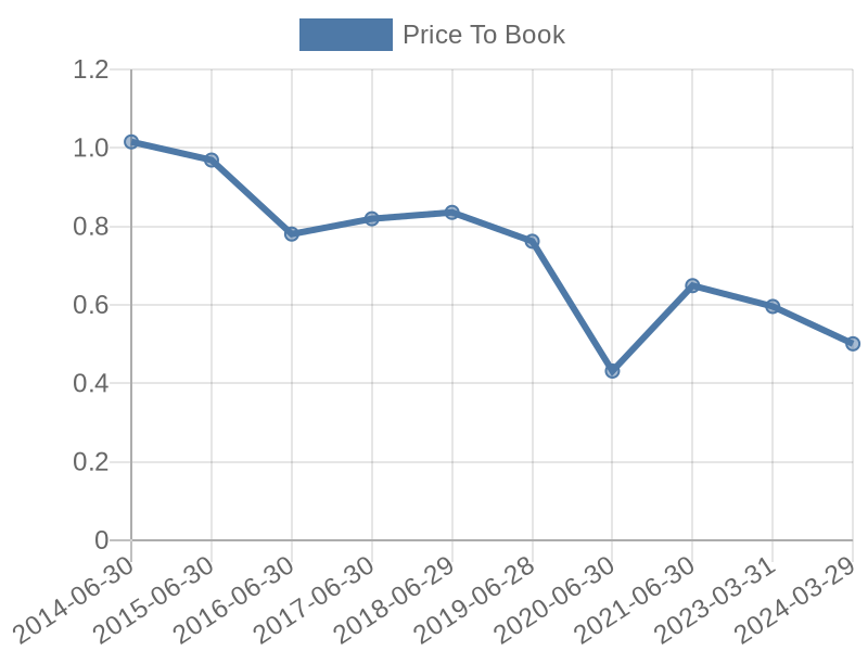 56cb4deb-0280-4649-bc5b-d06298a37world?eod_id=EMI-JSE&chart_type=PBK_LINE