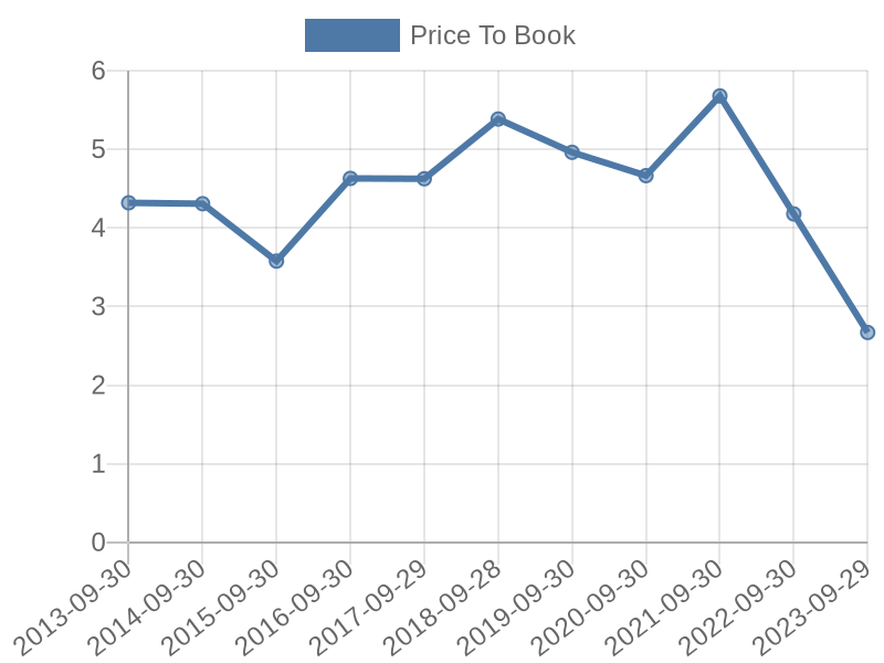 56cb4deb-0280-4649-bc5b-d06298a37world?eod_id=EMR-NASQ&chart_type=PBK_LINE