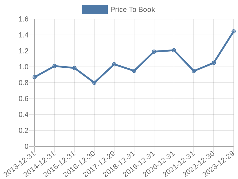 56cb4deb-0280-4649-bc5b-d06298a37world?eod_id=ENGIP-TRQX&chart_type=PBK_LINE