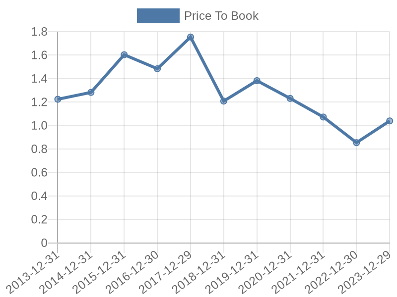 56cb4deb-0280-4649-bc5b-d06298a37world?eod_id=ENP-TRQX&chart_type=PBK_LINE