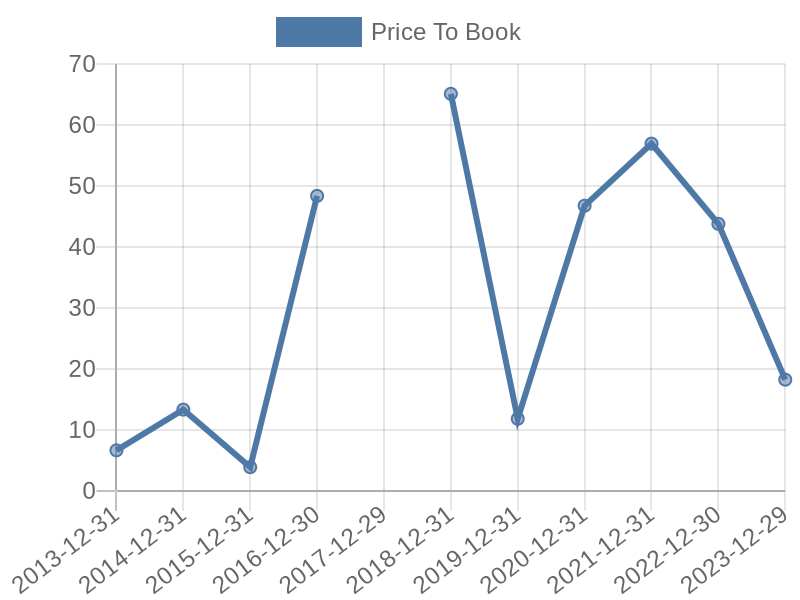 56cb4deb-0280-4649-bc5b-d06298a37world?eod_id=ENPH-NASQ&chart_type=PBK_LINE