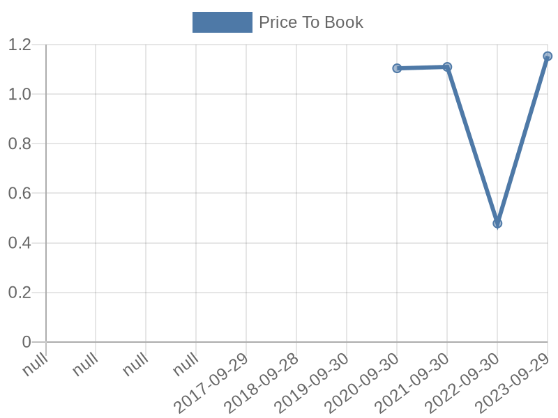 56cb4deb-0280-4649-bc5b-d06298a37world?eod_id=ENRD-TRQX&chart_type=PBK_LINE