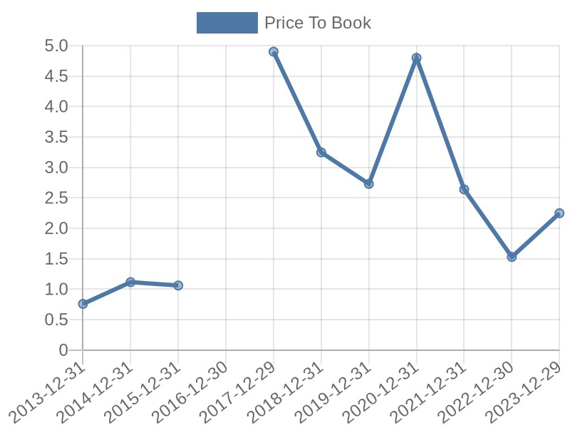 56cb4deb-0280-4649-bc5b-d06298a37world?eod_id=EOAND-TRQX&chart_type=PBK_LINE