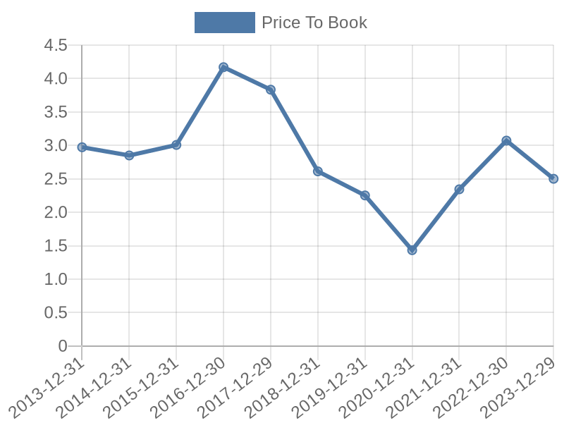 56cb4deb-0280-4649-bc5b-d06298a37world?eod_id=EOG-NASQ&chart_type=PBK_LINE