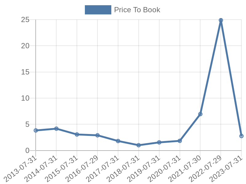 56cb4deb-0280-4649-bc5b-d06298a37world?eod_id=EOH-JSE&chart_type=PBK_LINE