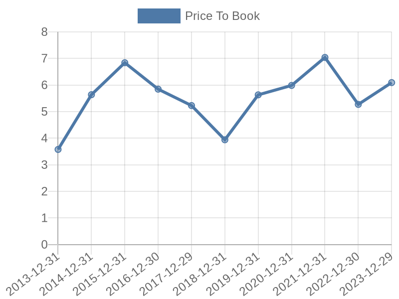 56cb4deb-0280-4649-bc5b-d06298a37world?eod_id=EQIX-NASQ&chart_type=PBK_LINE