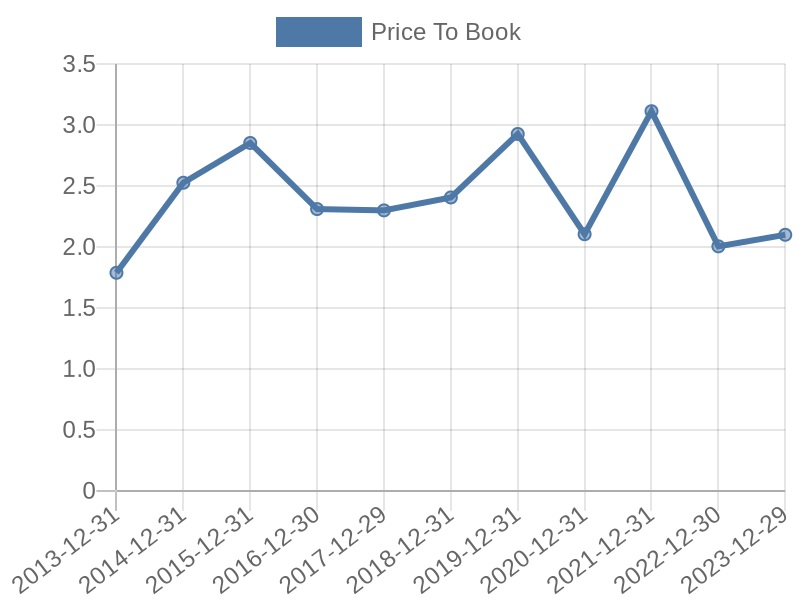 56cb4deb-0280-4649-bc5b-d06298a37world?eod_id=EQR-NASQ&chart_type=PBK_LINE