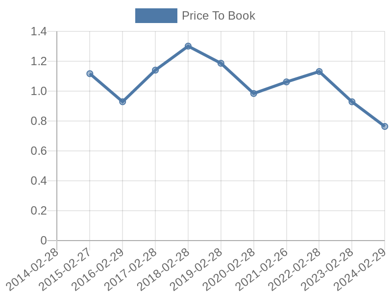 56cb4deb-0280-4649-bc5b-d06298a37world?eod_id=EQU-JSE&chart_type=PBK_LINE