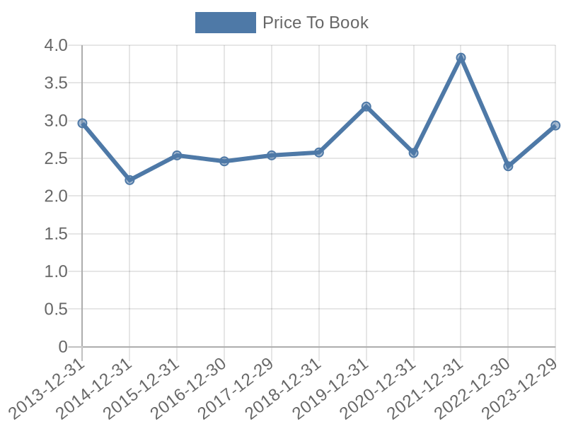 56cb4deb-0280-4649-bc5b-d06298a37world?eod_id=ESS-NASQ&chart_type=PBK_LINE