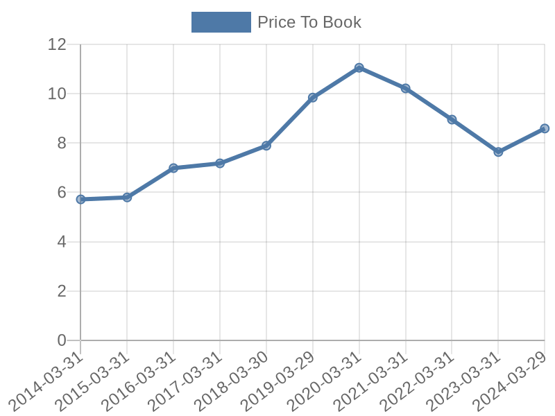 56cb4deb-0280-4649-bc5b-d06298a37world?eod_id=EXPNL-TRQX&chart_type=PBK_LINE