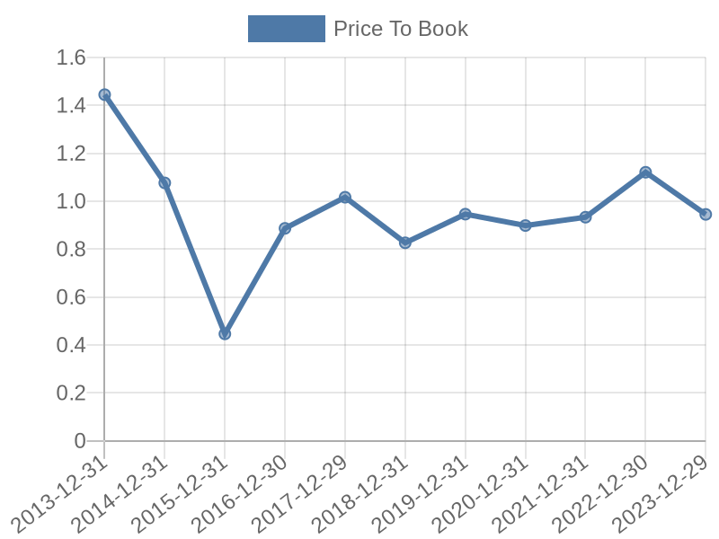 56cb4deb-0280-4649-bc5b-d06298a37world?eod_id=EXX-JSE&chart_type=PBK_LINE