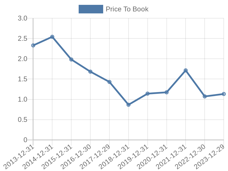 56cb4deb-0280-4649-bc5b-d06298a37world?eod_id=F-NASQ&chart_type=PBK_LINE