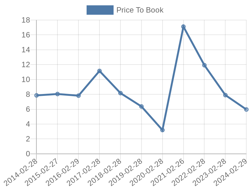 56cb4deb-0280-4649-bc5b-d06298a37world?eod_id=FBR-JSE&chart_type=PBK_LINE