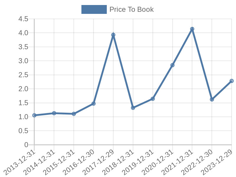 56cb4deb-0280-4649-bc5b-d06298a37world?eod_id=FDRE-TRQX&chart_type=PBK_LINE