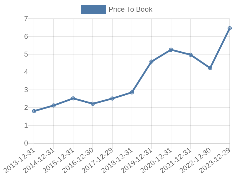 56cb4deb-0280-4649-bc5b-d06298a37world?eod_id=FERE-TRQX&chart_type=PBK_LINE