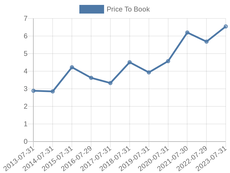 56cb4deb-0280-4649-bc5b-d06298a37world?eod_id=FERGL-TRQX&chart_type=PBK_LINE