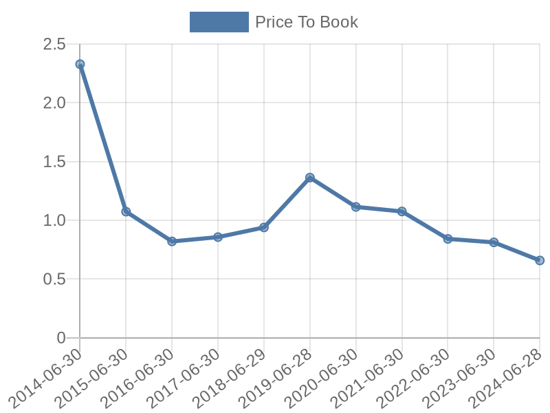 56cb4deb-0280-4649-bc5b-d06298a37world?eod_id=FFB-JSE&chart_type=PBK_LINE