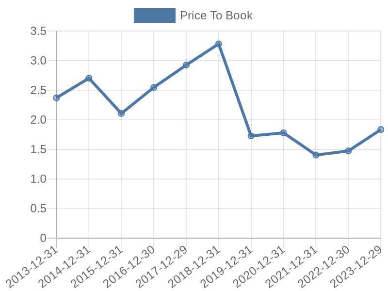 56cb4deb-0280-4649-bc5b-d06298a37world?eod_id=FIS-NASQ&chart_type=PBK_LINE