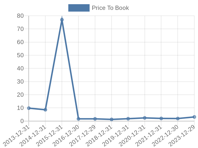 56cb4deb-0280-4649-bc5b-d06298a37world?eod_id=FLTRL-TRQX&chart_type=PBK_LINE