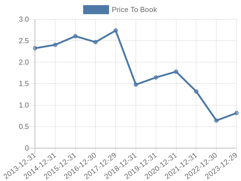 56cb4deb-0280-4649-bc5b-d06298a37world?eod_id=FMED-TRQX&chart_type=PBK_LINE