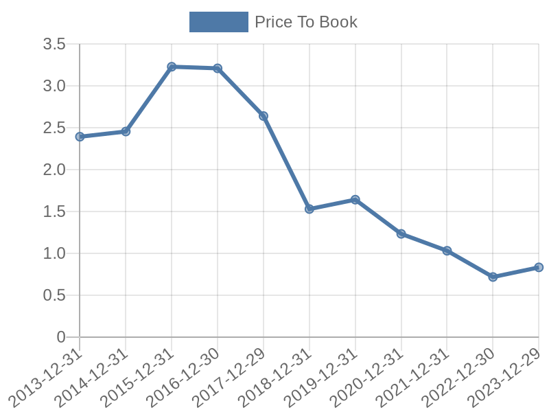 56cb4deb-0280-4649-bc5b-d06298a37world?eod_id=FRED-TRQX&chart_type=PBK_LINE