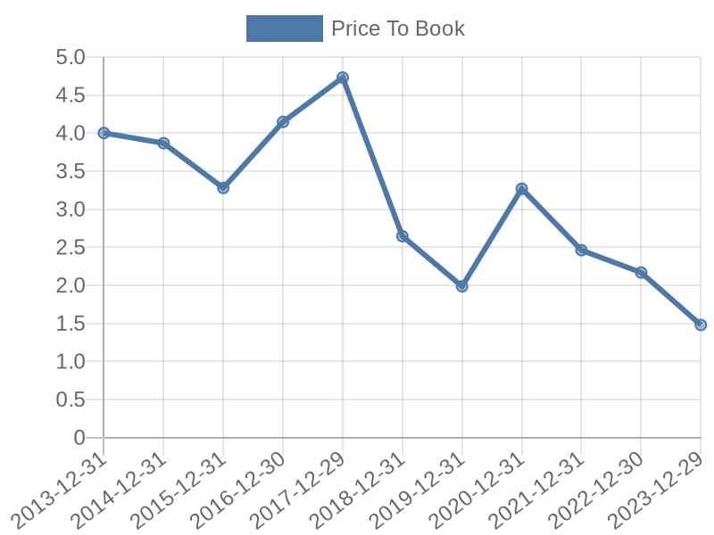 56cb4deb-0280-4649-bc5b-d06298a37world?eod_id=FRESL-TRQX&chart_type=PBK_LINE