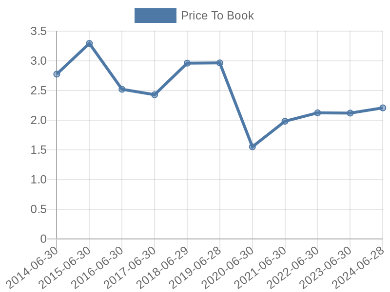 56cb4deb-0280-4649-bc5b-d06298a37world?eod_id=FSR-JSE&chart_type=PBK_LINE