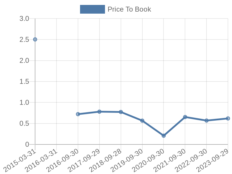 56cb4deb-0280-4649-bc5b-d06298a37world?eod_id=FTB-JSE&chart_type=PBK_LINE