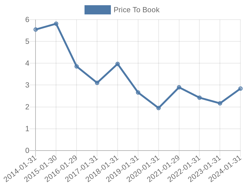 56cb4deb-0280-4649-bc5b-d06298a37world?eod_id=GAP-NASQ&chart_type=PBK_LINE