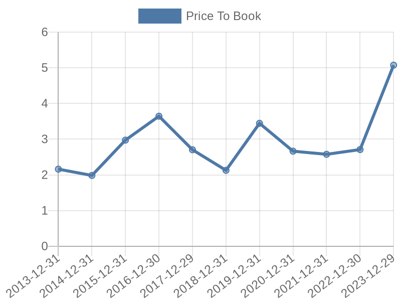 56cb4deb-0280-4649-bc5b-d06298a37world?eod_id=GE-NASQ&chart_type=PBK_LINE