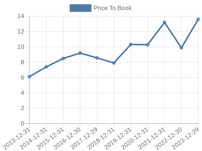 56cb4deb-0280-4649-bc5b-d06298a37world?eod_id=GEBNZ-TRQX&chart_type=PBK_LINE