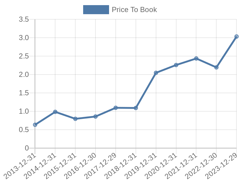 56cb4deb-0280-4649-bc5b-d06298a37world?eod_id=GFI-JSE&chart_type=PBK_LINE