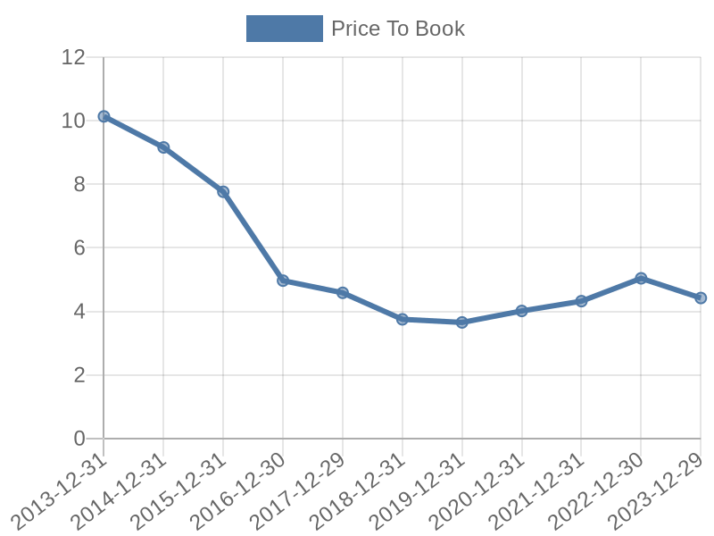 56cb4deb-0280-4649-bc5b-d06298a37world?eod_id=GILD-NASQ&chart_type=PBK_LINE