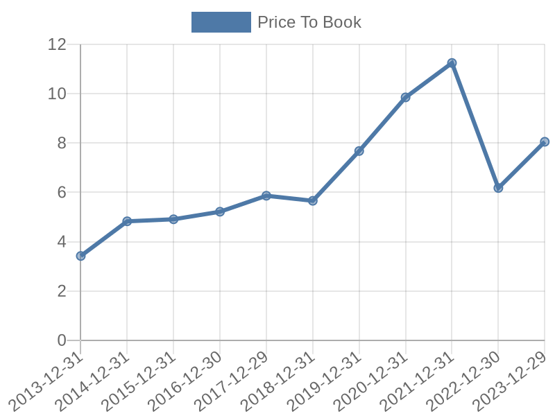 56cb4deb-0280-4649-bc5b-d06298a37world?eod_id=GIVNZ-TRQX&chart_type=PBK_LINE