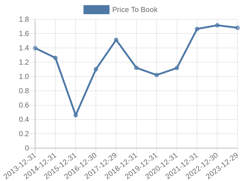 56cb4deb-0280-4649-bc5b-d06298a37world?eod_id=GLENL-TRQX&chart_type=PBK_LINE