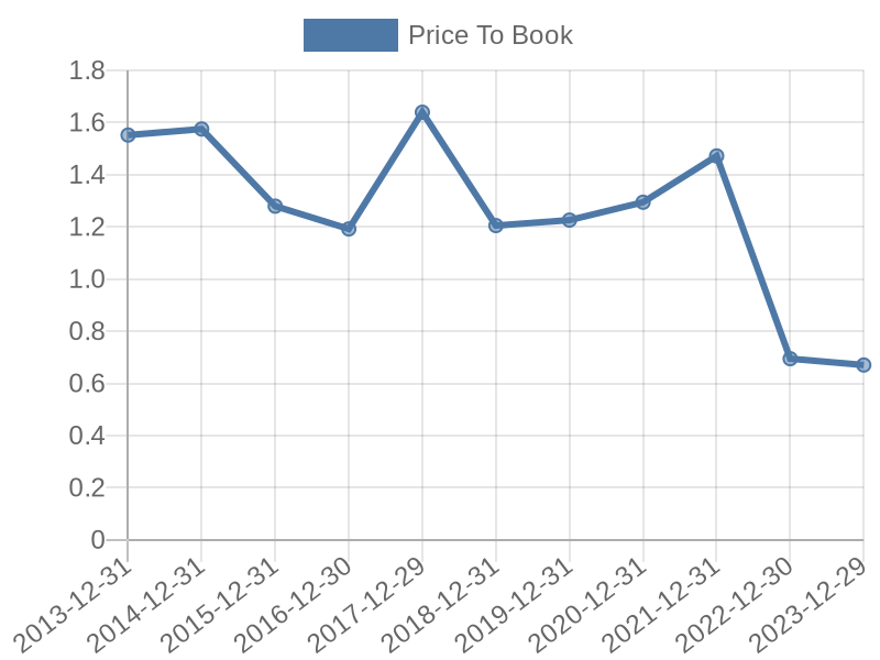 56cb4deb-0280-4649-bc5b-d06298a37world?eod_id=GM-NASQ&chart_type=PBK_LINE