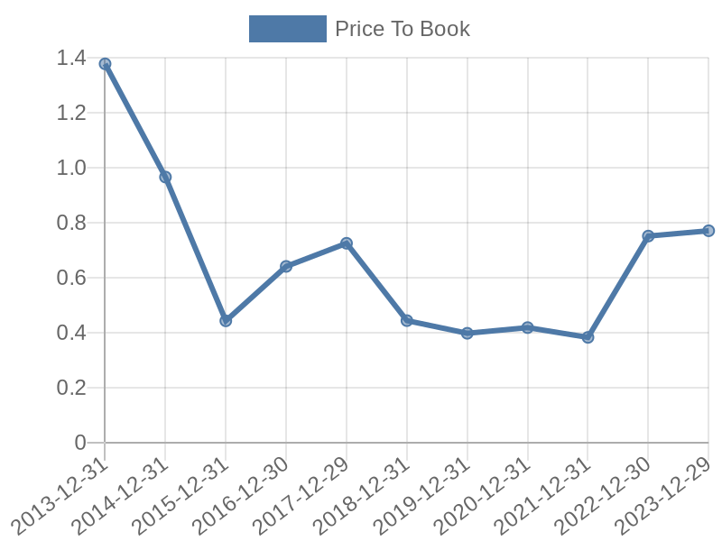 56cb4deb-0280-4649-bc5b-d06298a37world?eod_id=GND-JSE&chart_type=PBK_LINE