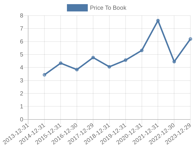 56cb4deb-0280-4649-bc5b-d06298a37world?eod_id=GOOG-NASQ&chart_type=PBK_LINE