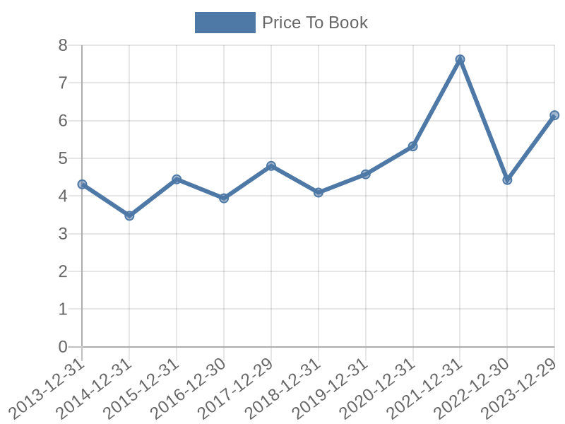 56cb4deb-0280-4649-bc5b-d06298a37world?eod_id=GOOGL-NASQ&chart_type=PBK_LINE