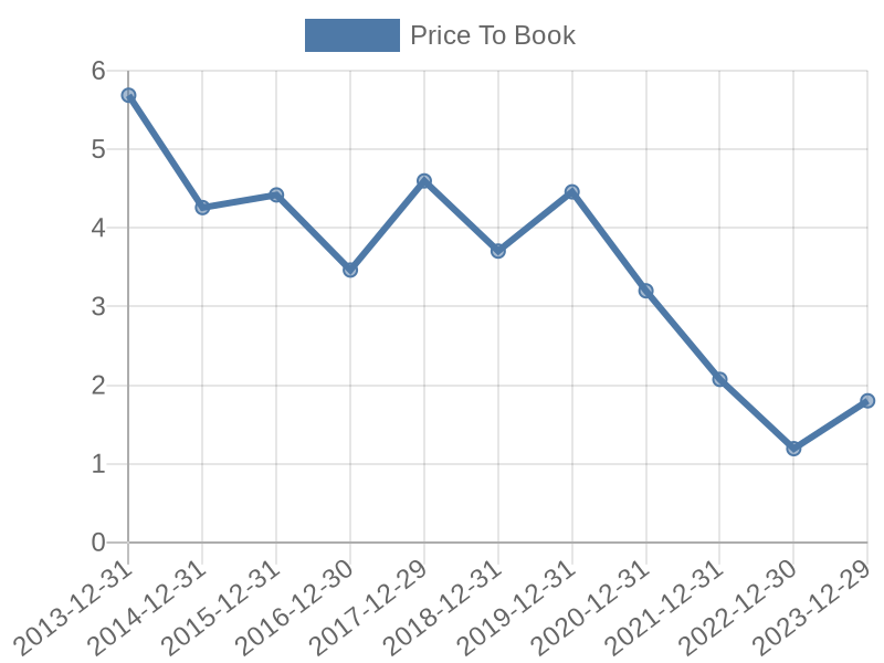 56cb4deb-0280-4649-bc5b-d06298a37world?eod_id=GRFE-TRQX&chart_type=PBK_LINE