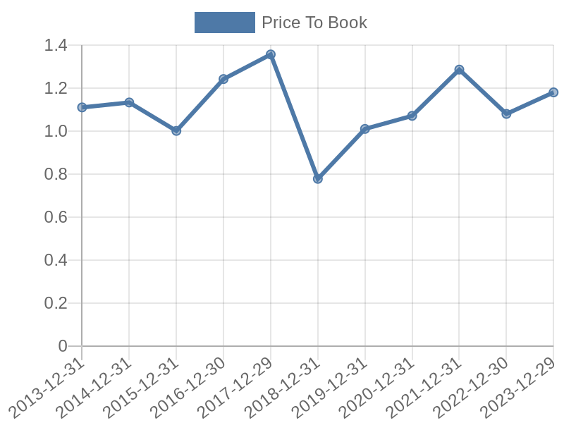 56cb4deb-0280-4649-bc5b-d06298a37world?eod_id=GS-NASQ&chart_type=PBK_LINE