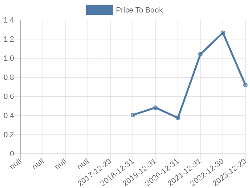 56cb4deb-0280-4649-bc5b-d06298a37world?eod_id=GSH-JSE&chart_type=PBK_LINE