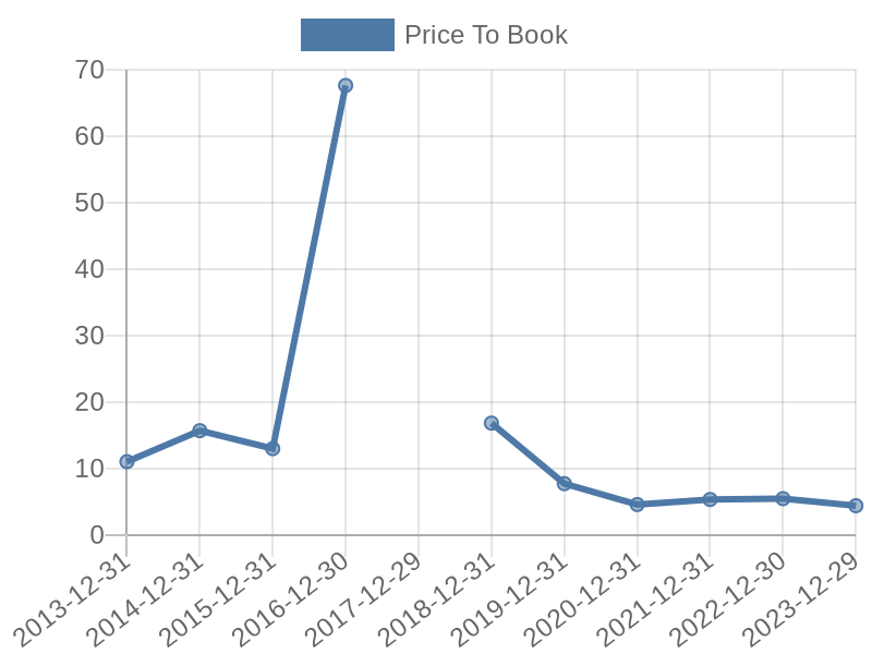 56cb4deb-0280-4649-bc5b-d06298a37world?eod_id=GSKL-TRQX&chart_type=PBK_LINE