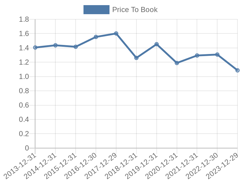 56cb4deb-0280-4649-bc5b-d06298a37world?eod_id=HBAN-NASQ&chart_type=PBK_LINE