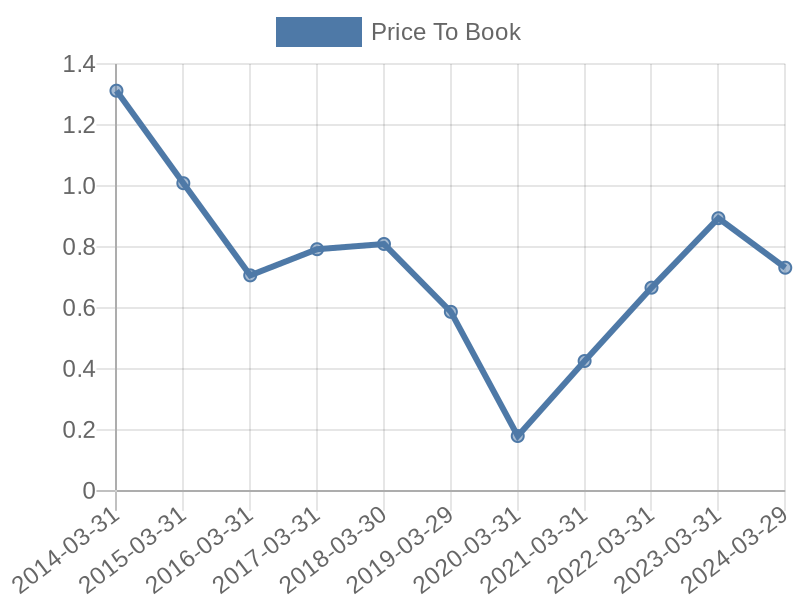 56cb4deb-0280-4649-bc5b-d06298a37world?eod_id=HCI-JSE&chart_type=PBK_LINE